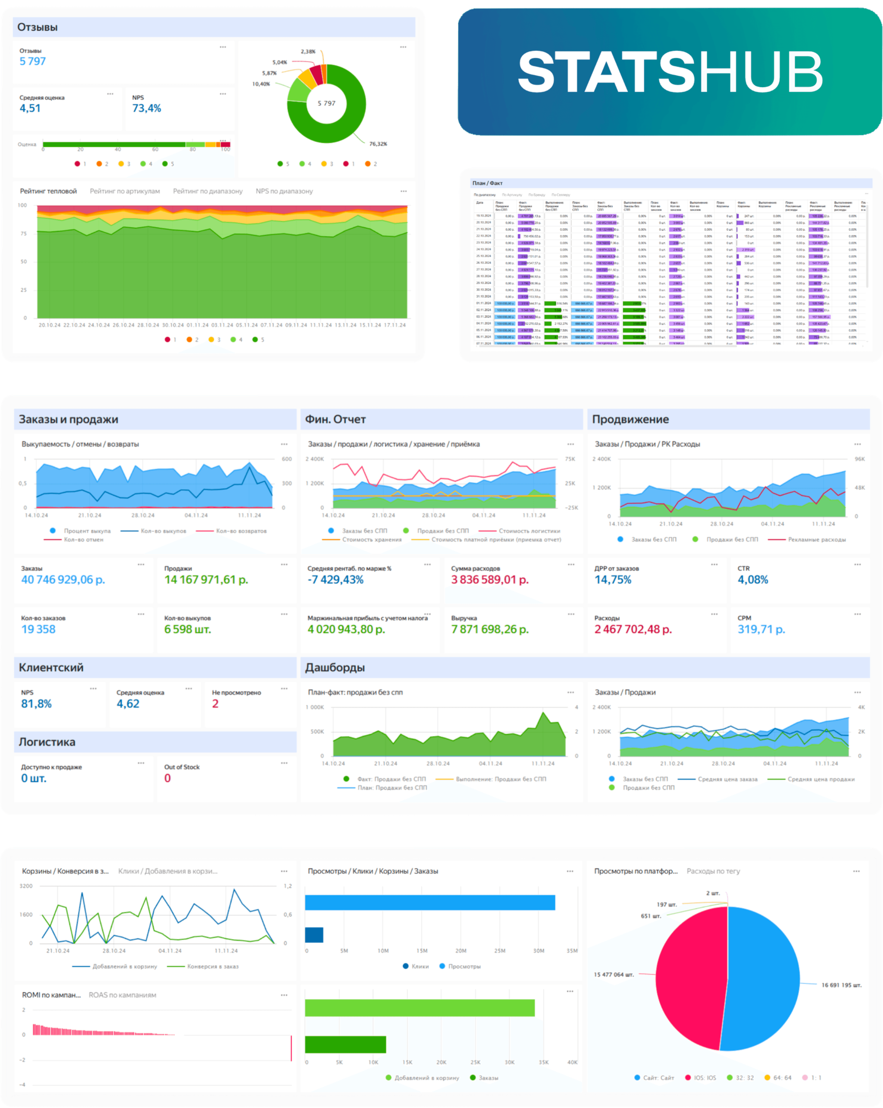 Product Visualization